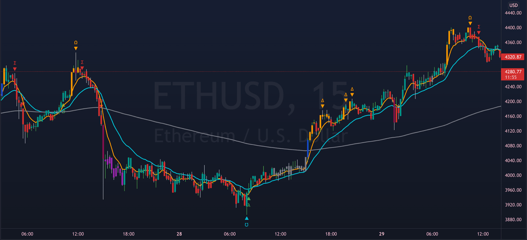 Trend Helper indicator in action